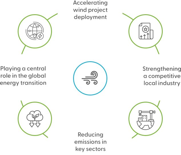 BWE Impact Diagram