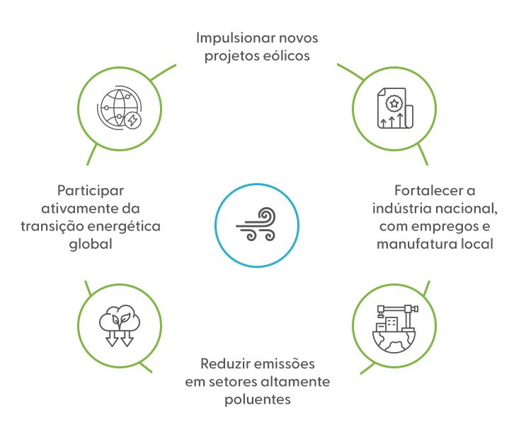 Diagrama de Impacto BWE